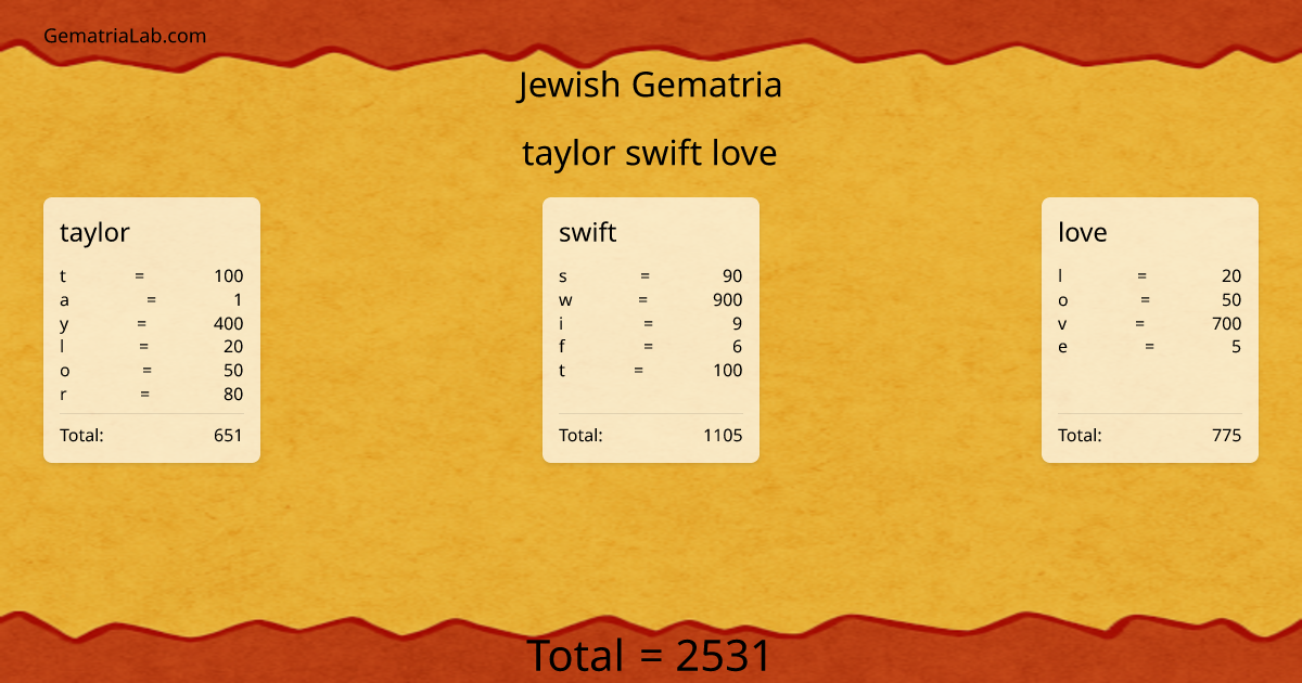 taylor swift love in jewish Gematria